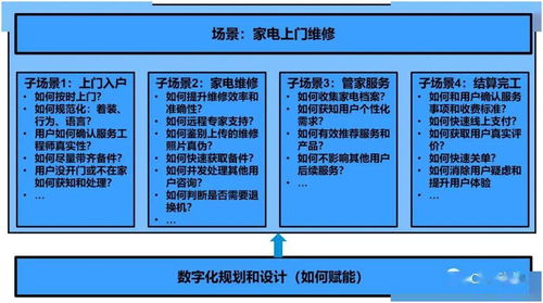 MSTT四維法 驅(qū)動(dòng)企業(yè)營銷與服務(wù)數(shù)字化的核心引擎與數(shù)字內(nèi)容制作服務(wù)