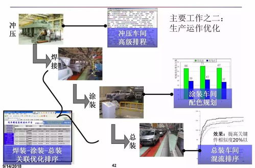 智能制造與數(shù)字化工廠 數(shù)字內(nèi)容制作服務(wù)的核心引擎與展現(xiàn)窗口