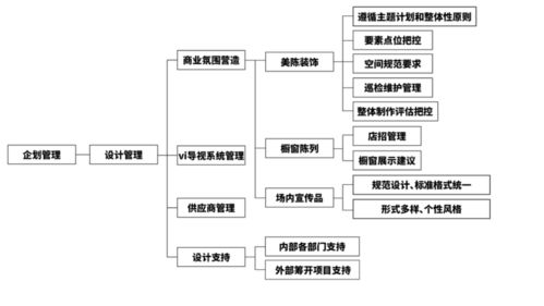 數(shù)字內(nèi)容IP化 商場(chǎng)差異化營(yíng)銷的破局之道