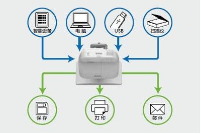 愛(ài)普生投影機(jī)結(jié)合數(shù)字內(nèi)容制作服務(wù) 打造沉浸式視覺(jué)體驗(yàn)的創(chuàng)新實(shí)踐